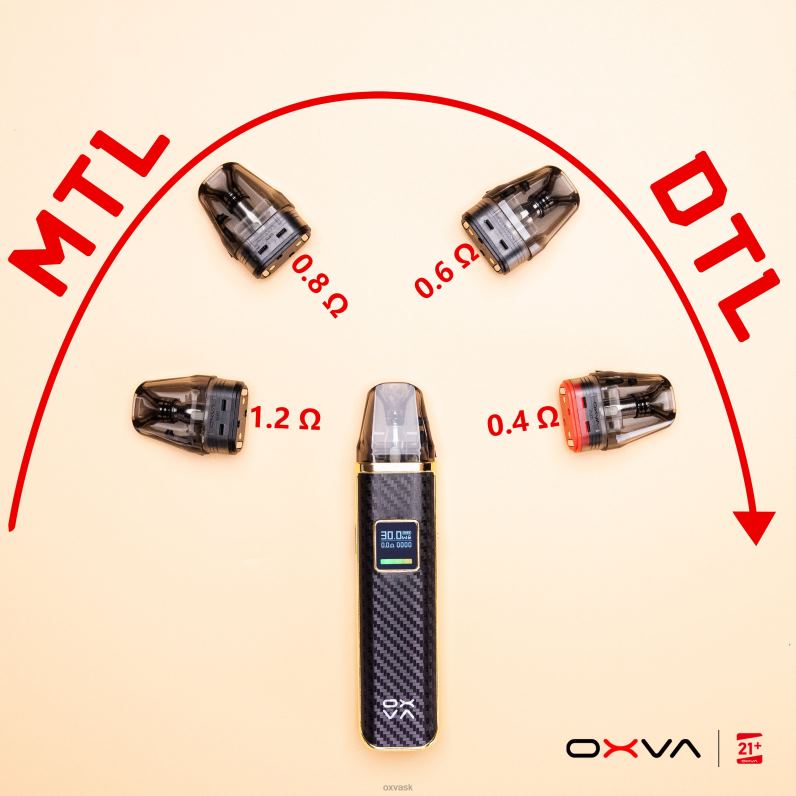 sivá 860RN83 OXVA Vape Pod | OXVA XLIM V3 vrchná náplň kazety